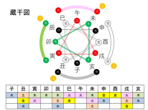 命術|命占（命術）ってなに？｜星座占いや四柱推命の意外 